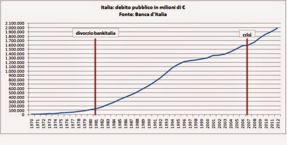 4 Debito pubblico.jpg