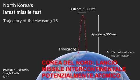 4 Lancio missile Kim.jpg