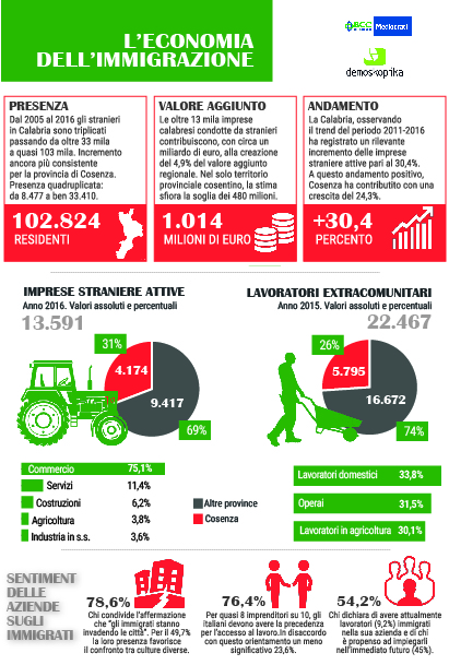 Infografica IMMIGRAZIONE.jpg