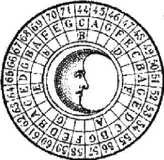 ruota_ciclo_solare.gif